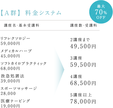【A群】 料金システム