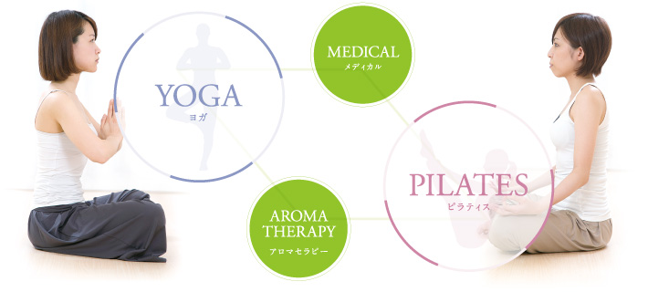 YOGA[ヨガ] MEDICAL[メディカル] AROMATHERAPY[アロマセラピー] PILATES[ピラティス]